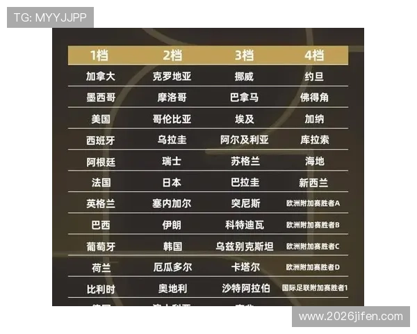 2026年世界杯足球赛程详细安排及比赛时间全攻略