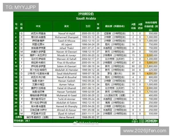 2026年足球世界杯预选赛结果公布时间及各大洲晋级情况全解析