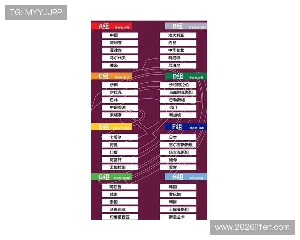 女蓝世界杯预选赛赛程表全景图，涵盖每个小组赛和关键比赛时间，方便球迷提前规划观看