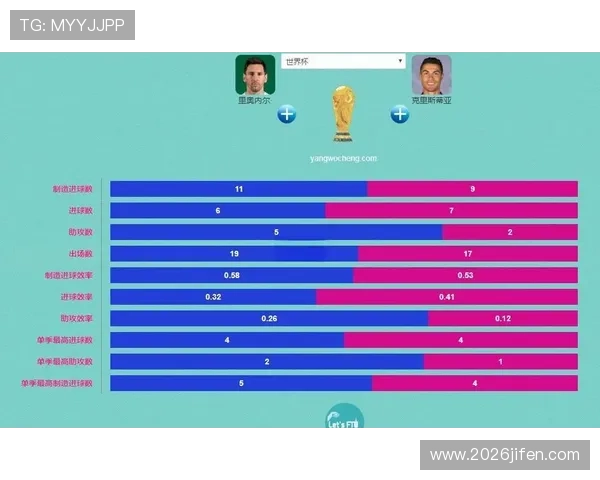 探索世界杯进球数排行榜前十名球员的比赛数据和进球技巧，提升足球知识