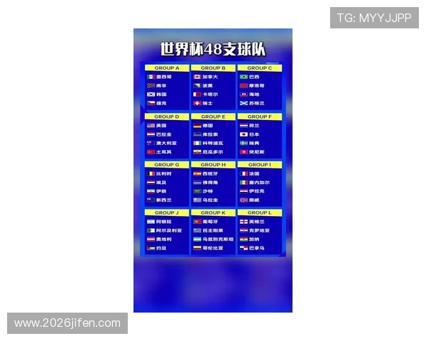 最新整理的美加墨世界杯48支球队全景图片及球队信息汇总