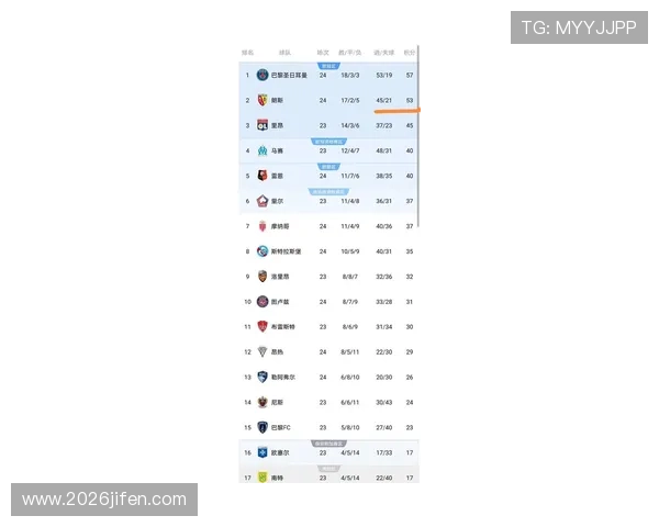 深入解析法国队在欧洲区世界杯预选赛中的积分排名变化及其对晋级前景的影响